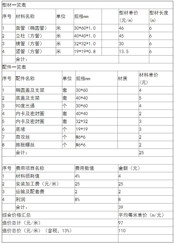 鋅（xīn）鋼陽台護欄多少錢一米價（jià）格表