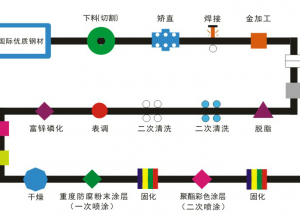 陽台護欄兩噴兩塗工藝流程詳解