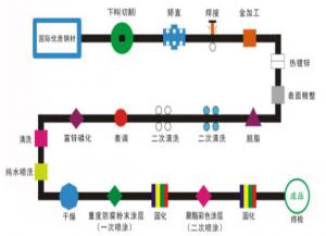 鋅鋼護欄的一噴（pēn）一塗與二噴二塗有（yǒu）什麽區別